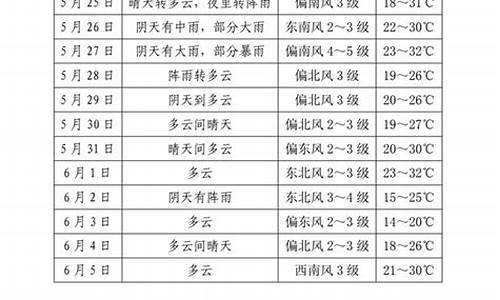 遂平天气预报_遂平天气预报40天查询