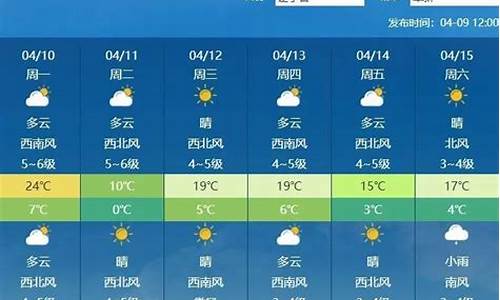 辽宁阜新天气预报一周查询_辽宁阜新天气预报一周查询结果