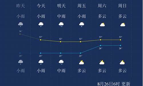 厦门一周天气预报10天_厦门一周天气预报15天