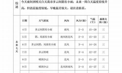 泰安未来一周天气预报七天_泰安未来一周天气