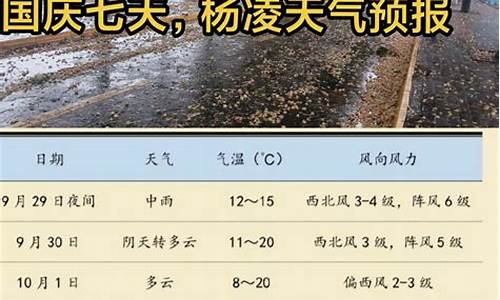 杨凌天气预报40天查询_陕西杨凌天气预报40天查询