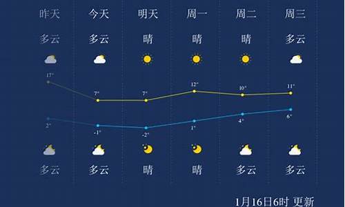 常州一周天气早知道情况如何分析_常州天气每小时预预报