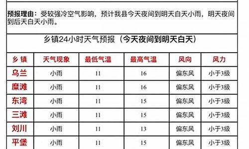 靖远天气预报_靖远天气预报40天查询