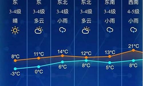 南通七日天气预报_南通未来七天气预报