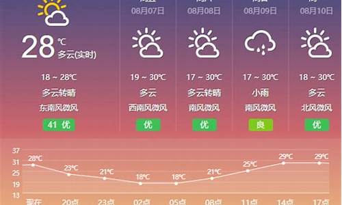 包头天气预报2021年5月2日天气预报空气质量_包头5号天气预报