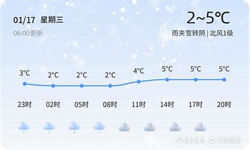 曲阜天气_曲阜天气预报15天准确率