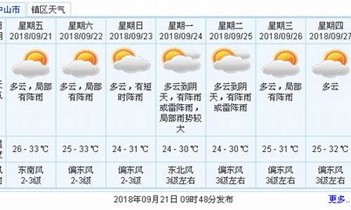 中山30天天气预报情况 精准查询_中山30天天气预报