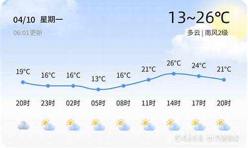 聊城二十四小时天气预报最新_聊城二十四小时天气预报