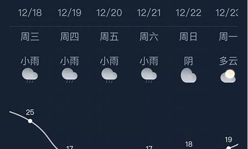 南宁天气预报40天查询百度百科_南宁天气预报40天查询