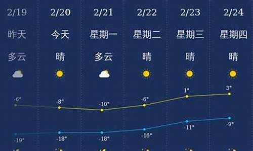 兴安盟天气预报15天的_兴安盟天气预报15天