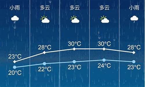 张家港20天天气预报_张家港天气30天