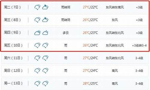 威海最近15天天气_威海最近15天天气歌曲名