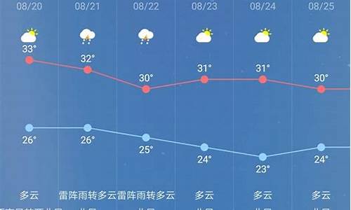 天气预报查询10天准吗_天气预报十天准吗