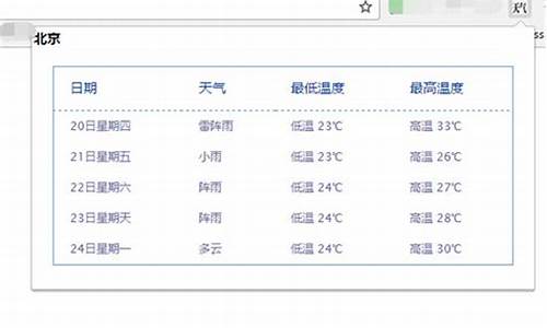 永登4O天天气预报_4o天天气预报