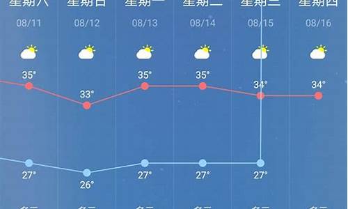 余干天气预报60天_余干天气预报15天30天干