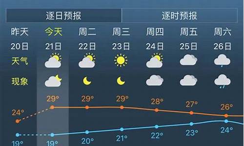 上海一周天气预报查询一周气温表图片_上海一周天气预报查询一周