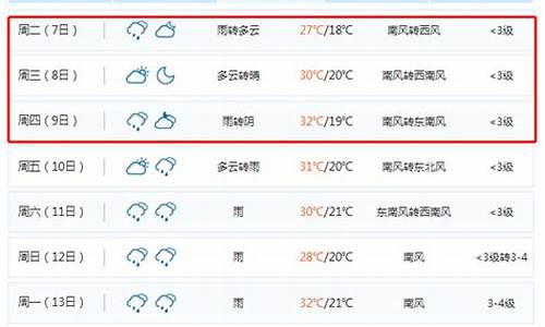 锦州天气预报7天查询_锦州天气预报7天查询表