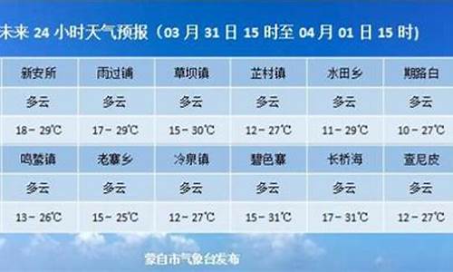 蒙自天气预报30天准确一览表图_蒙自天气预报30天准确一览表