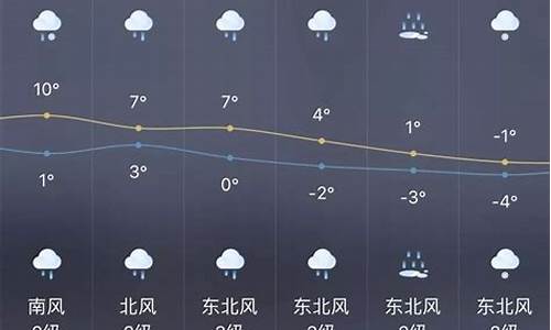 上海奉贤一周天气预报15天天气预_上海奉贤一周天气预报情况表