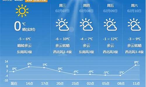 平顶山天气预报15天查询结果_平顶山天气预报15天查询结果是什么