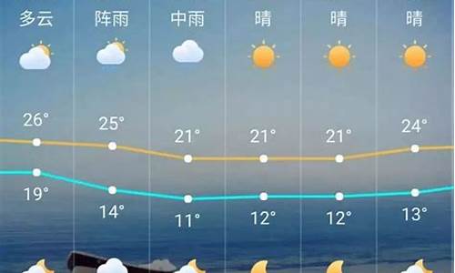 界首天气预报30天查询_界首天气预报30天查询结果