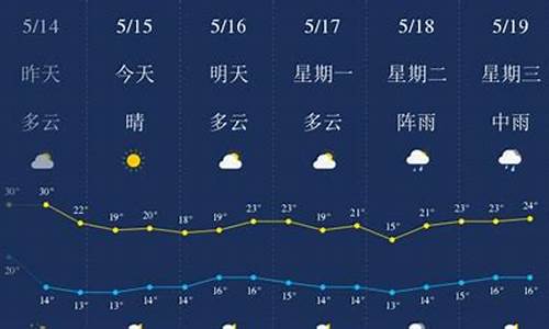 六盘水天气预报15天准确率_六盘水天气预报