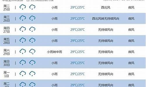 广州四十天天气趋势_广州天气四十天