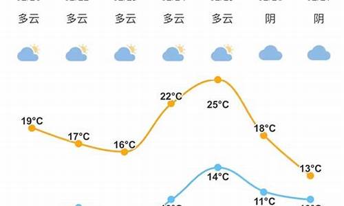 宁波象山天气预报一周15天_宁波象山天气