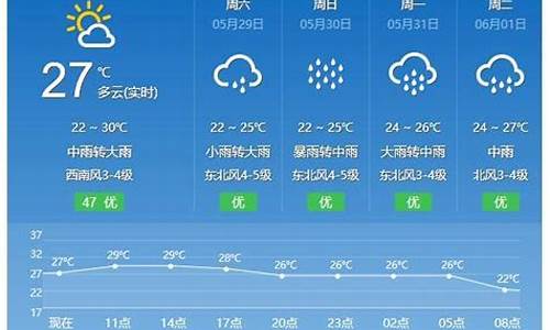 福建平潭天气预报_福建平潭天气预报15天天气