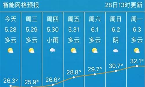 高安天气预报40天查询_高安天气60天预报