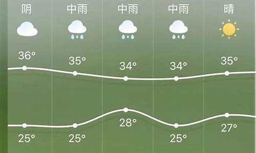 广元天气预报15天天气_广元天气预报15天天气查询