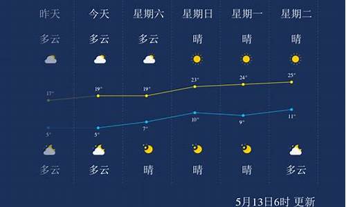 本溪天气预报40天准确_本溪天气