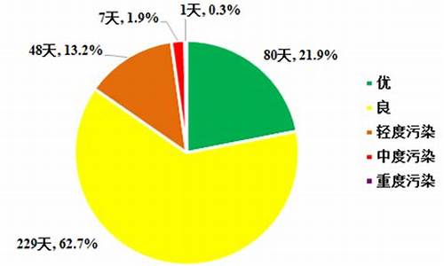 上海空气质量指数_目前上海空气质量指数