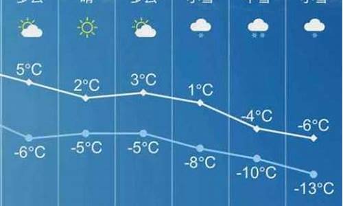 长子天气预报30天查询_长子天气预报今天