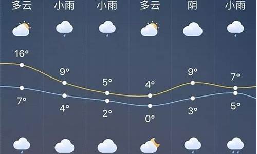 今天明天天气预报_上海今天明天天气预报