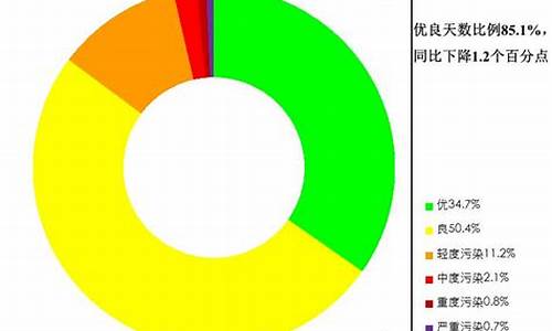 空气质量状况查询_空气质量状况查询网站