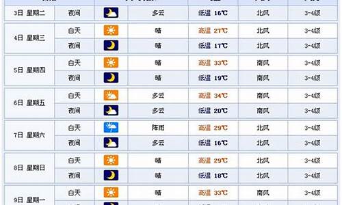 潍坊市一周天气预报查询_潍坊市一周天气预报