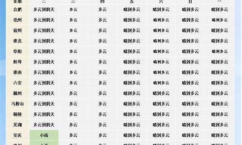 潍坊未来一周天气情况_潍坊未来一周天气