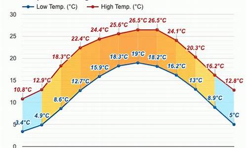 成都天气预报_兴仁天气预报